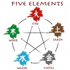 Five Elements Roll-On Set 